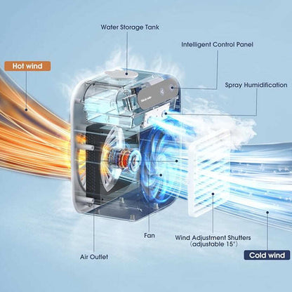 Mini Portable Air Conditioner with Cooling and Humidification Function