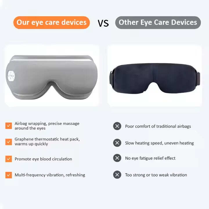 Eye-Relax E4 Eye Massager